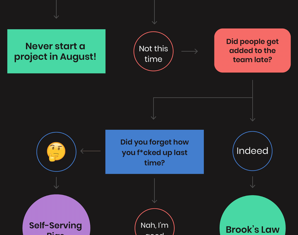 Why Is This Taking So Long? A Cognitive Bias Decision Tree