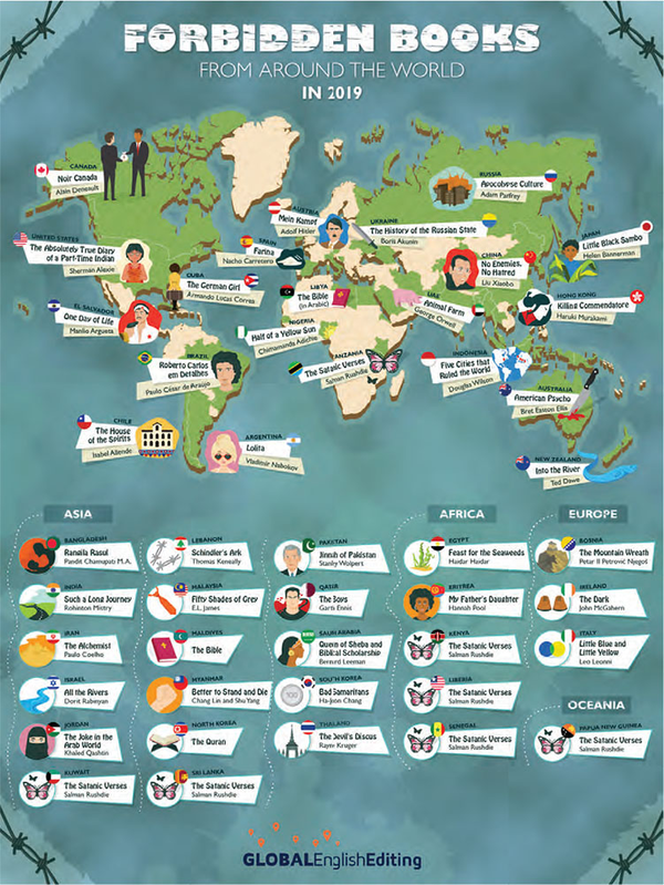Where Are Books Banned? All Across the Globe.