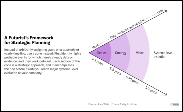 Year In Review + 2020 Preview