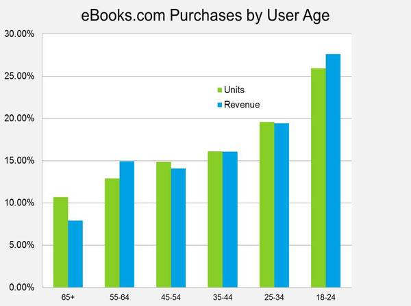 Are You Ready For The Next eBook Boom?