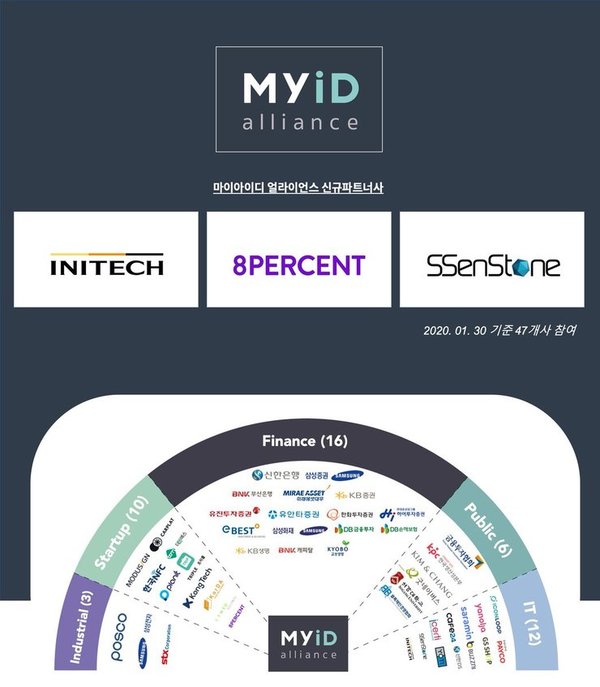 My-ID Alliance now has 47 members