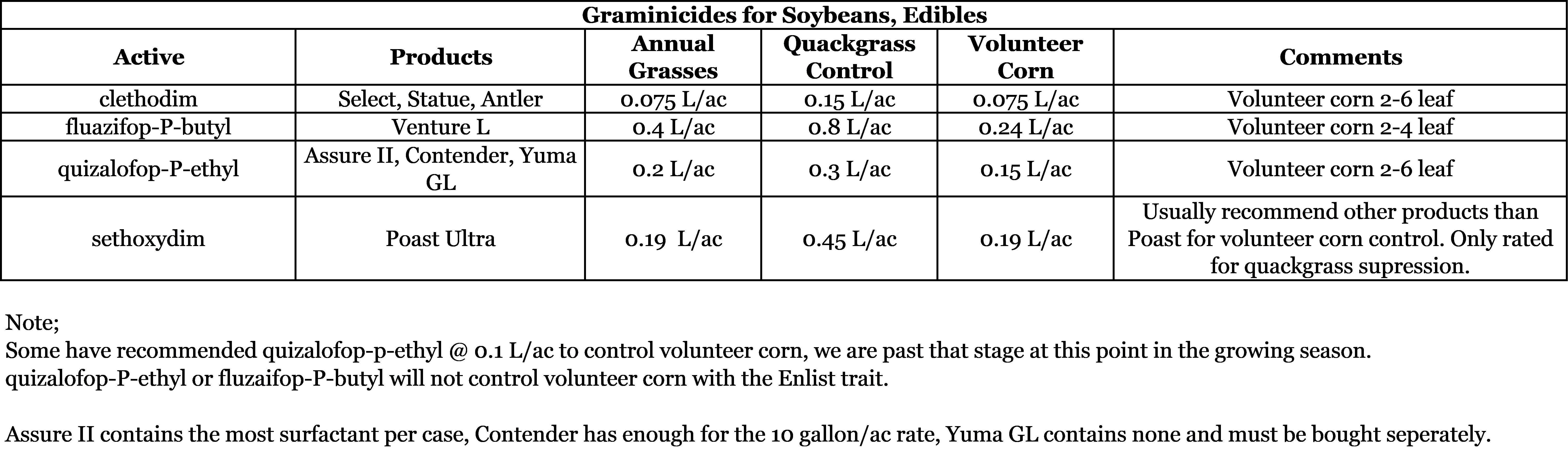 The Cropwalker Volume 3 Issue 24 Revue