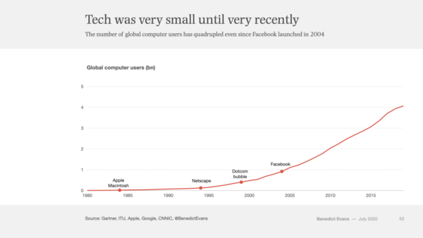 Regulating technology