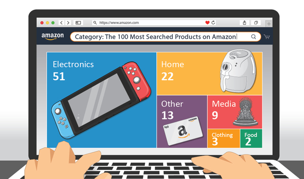 Ranked: The Top 100 Product Searches on Amazon