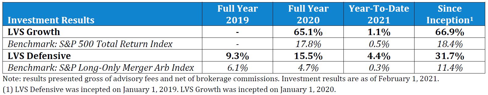 What does hold mean in stocks picture