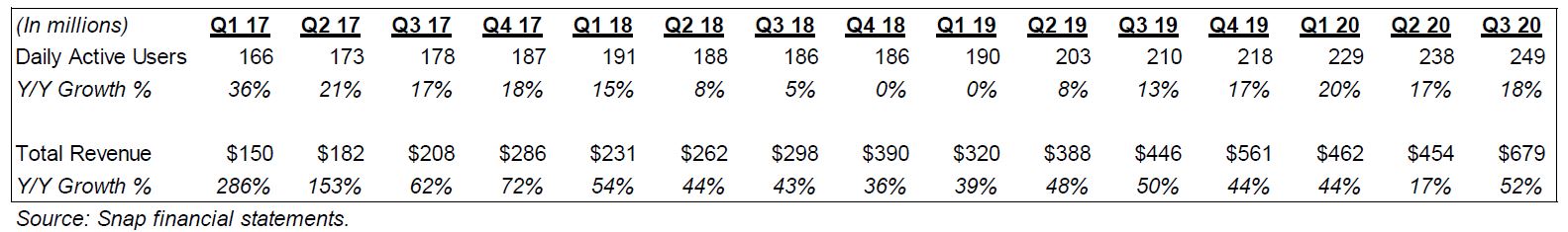 Twitter investment thesis picture