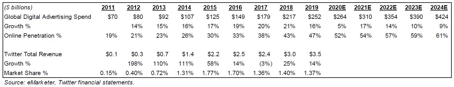 Social capital picture