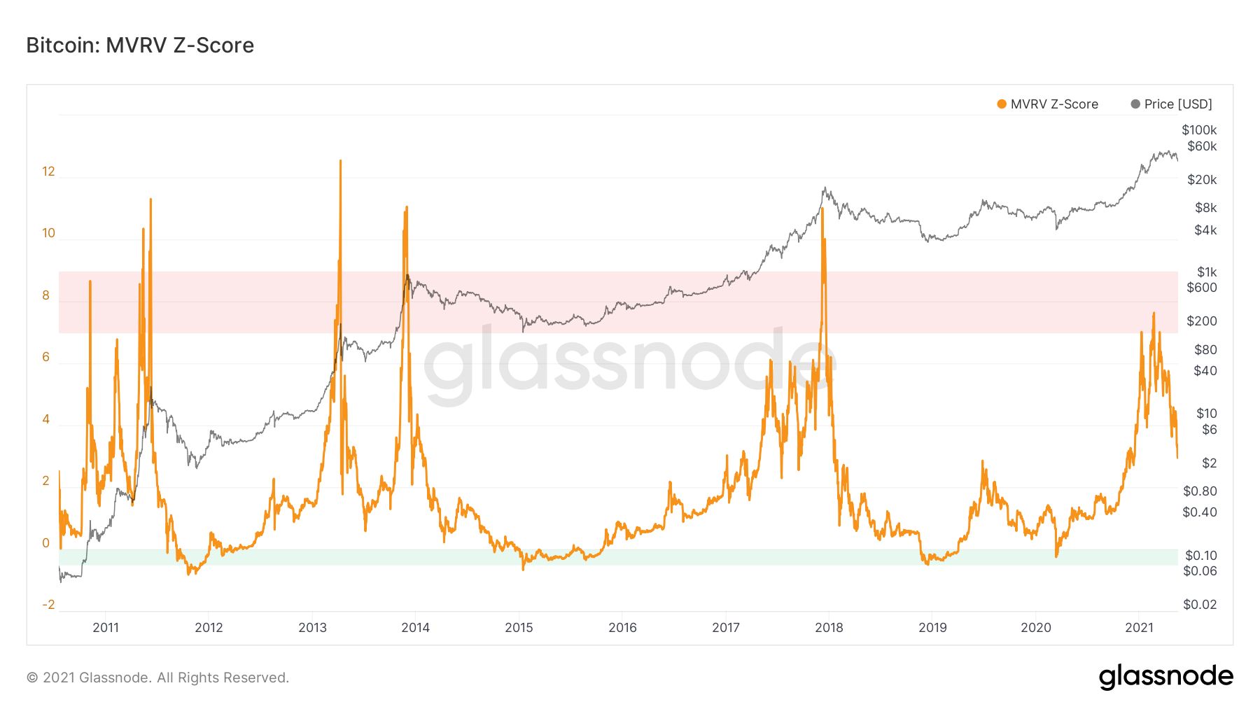 Determinants of cryptocurrency image