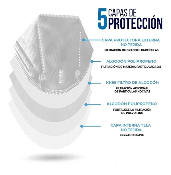 Cubrebocas KN95 Certificados por FDA