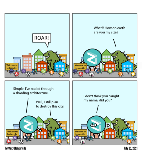 Note: The coin in the cartoon is Zilliqa (ZIL)
