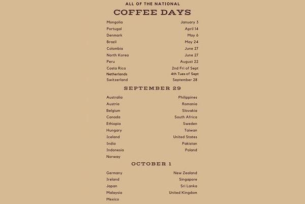 What Is National Coffee Day?
