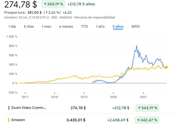 Dos que ganaron Dos que ganaron