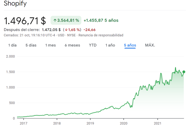 Una empresa a la que tampoco le va mal Una empresa a la que tampoco le va mal