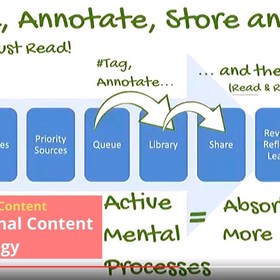 Your personal content strategy in 3m30