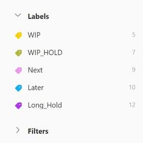 How I Manage My Life - by Kevin Steel - KS