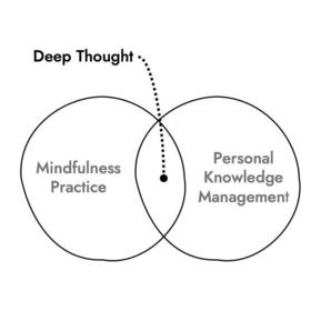 Why We Need Deep Thought - by David Felsmann