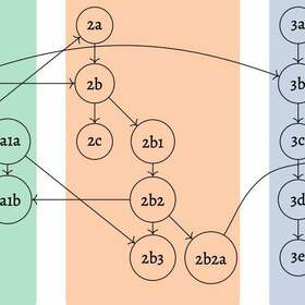 Introduction to Luhmann's Zettelkasten 