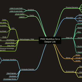 Personal Knowledge Management Workflow for a Deeper Life — as a Computer Scientist |