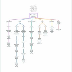 My current daily capture workflow