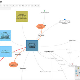 Juggl (Out now! 1.0.1): A completely interactive, stylable and expandable graph view plugin!