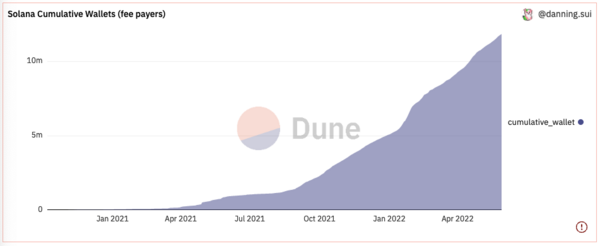 31 Solana Summer 2 0 May Inflation Data Revue