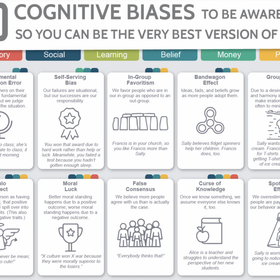 50 Cognitive Biases - The Big Picture