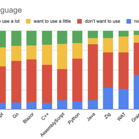 Scott Logic / Altogether Smarter