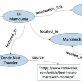 Information | Free Full-Text | Knowledge Graphs: A Practical Review of the Research Landscape | HTML