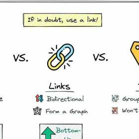 Call for Model Examples of Zettelkasten Output Processes : antinet