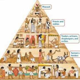 🔮 Reinventing Organizations: Hierarchy vs Holacracy