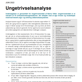 Ungetrivselsanalyse 2022