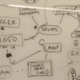 Read the Tea Leaves Software and other dark arts, by Nolan Lawson