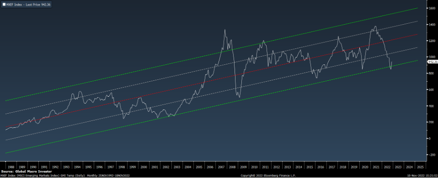 The GMI Top 5 Charts That Make You Go Hmmm Revue