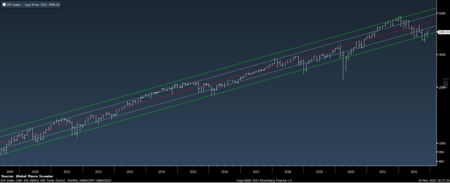 The GMI Top 5 Charts That Make You Go Hmmm Revue