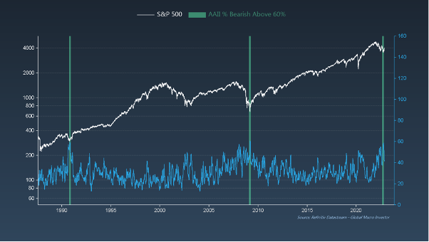 The GMI Top 5 Charts That Make You Go Hmmm Revue