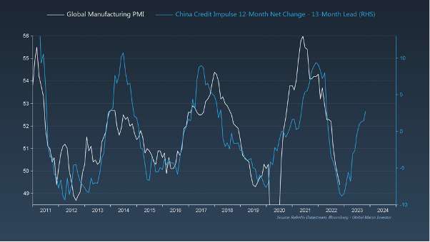 The GMI Top 5 Charts That Make You Go Hmmm Revue