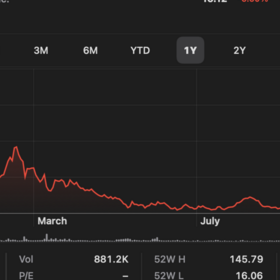 The bubble has popped for unprofitable software companies