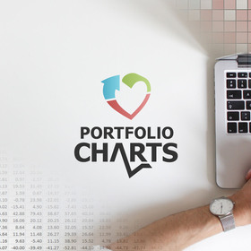 Portfolio Charts – Find a portfolio to love