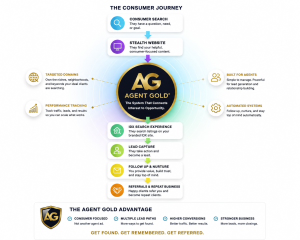 Agent Gold flow Graphic