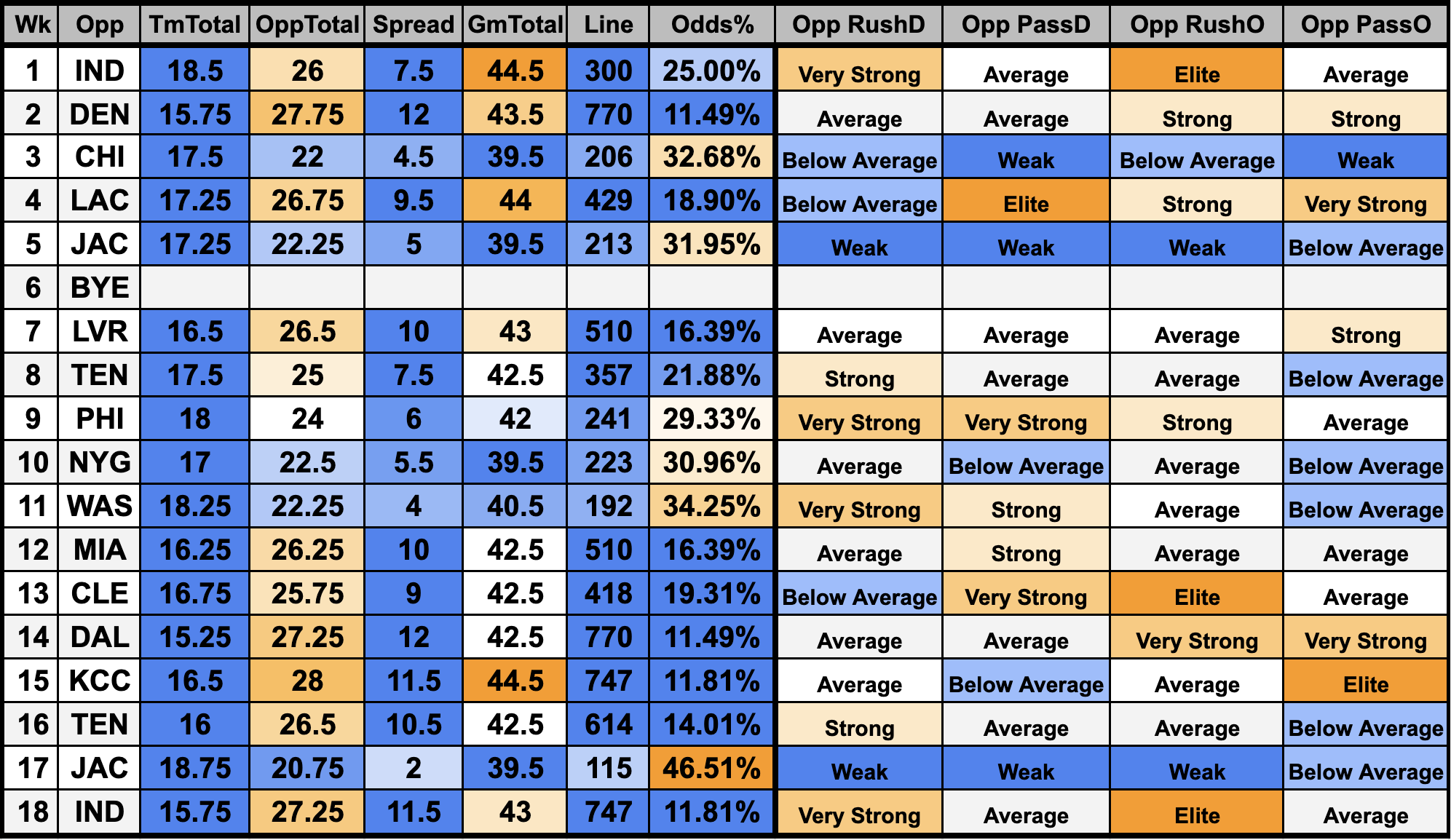 sean koerner dynasty rankings