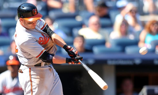 Brit Devine's Daily Fantasy Cycle: Monday, May 23rd