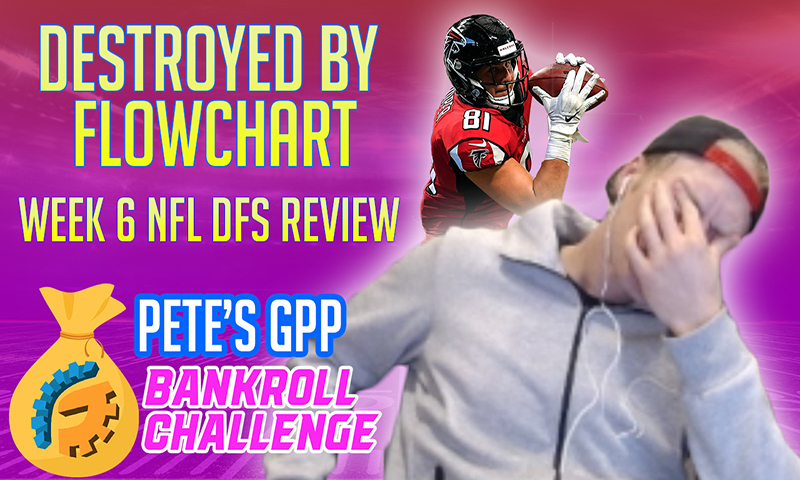 NFL Week 6 Bankroll Challenge Review