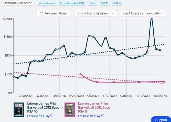 2012LeBronPrizmChart
