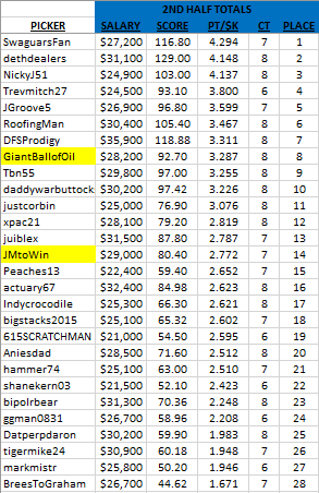 2016-GroutforaShout-Week17-2ndHalf