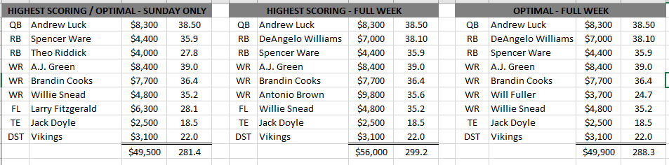 2016-OptimalLineups-Week1