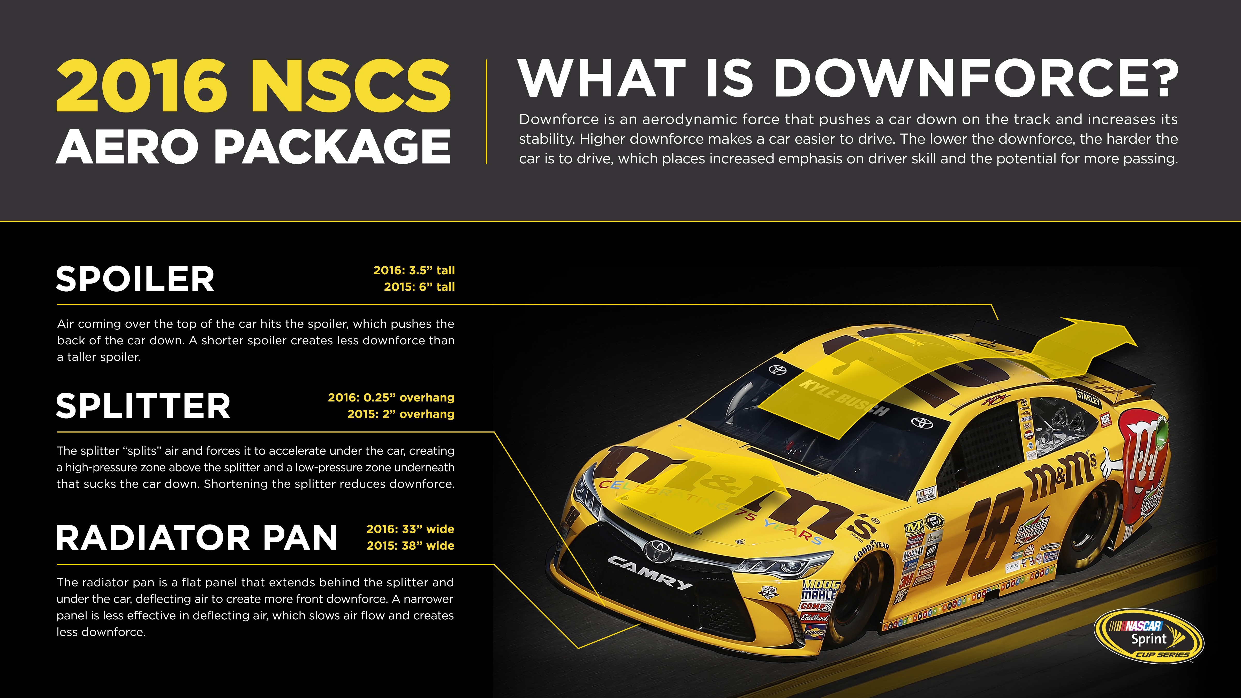 2016AeroPackage-Toyota