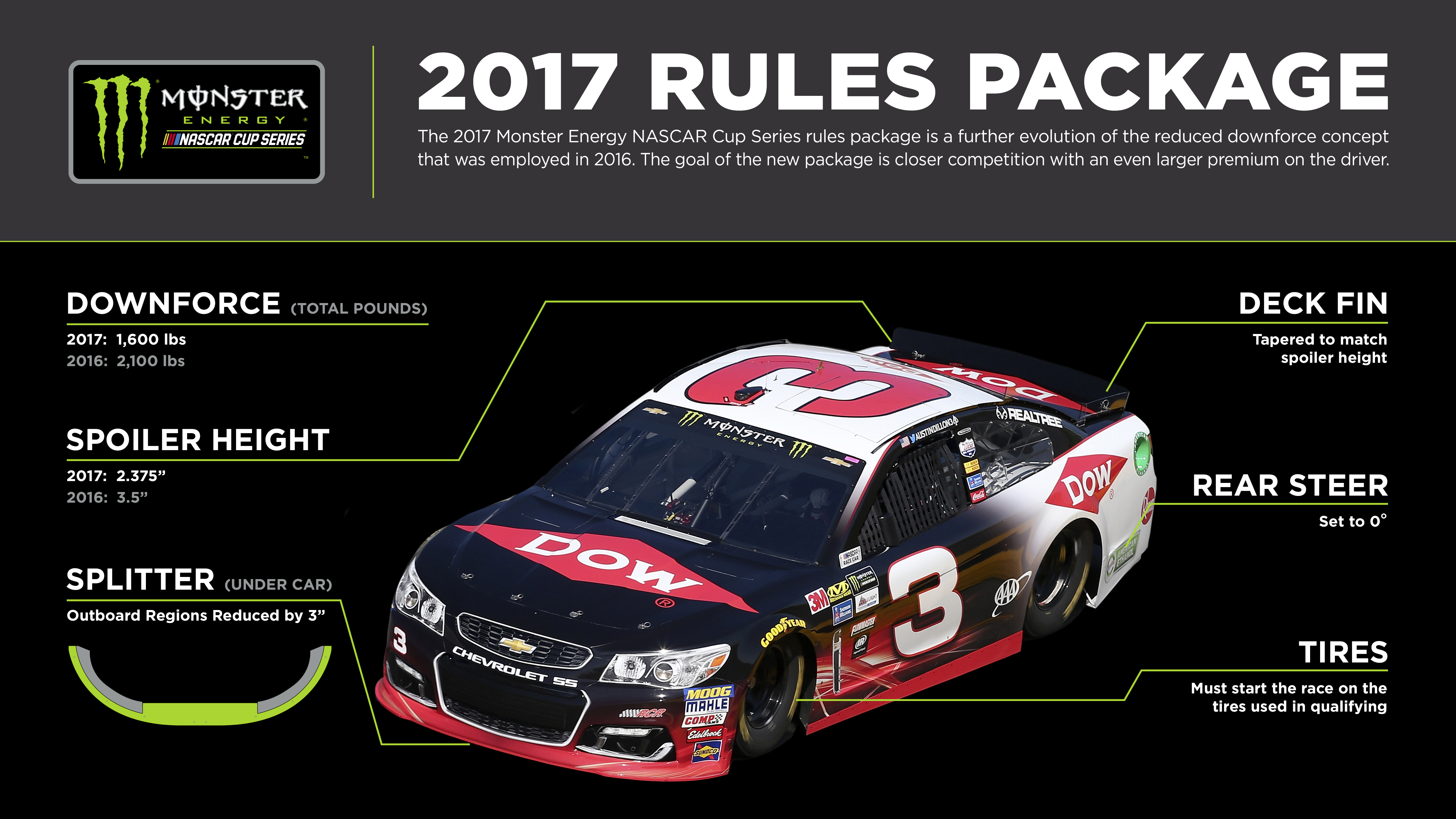 2017RulesUpdateInfographic_Chevy