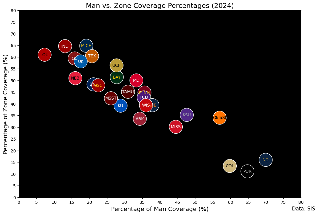 2024Week5CFB_Man_Zone