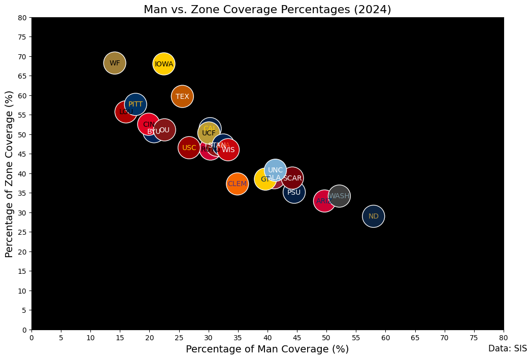 2024Week7CFB_Man_Zone