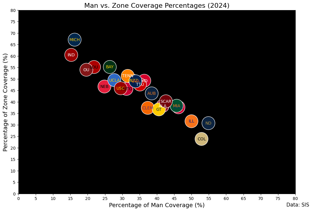 2024Week8CFB_Man_Zone